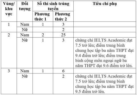 127 thí sinh trúng tuyển sớm vào các trường công an- Ảnh 3. 127 thí sinh trúng tuyển sớm vào các trường công an- Ảnh 3.