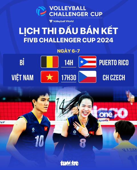 Bán kết FIVB Challenger Cup 2024: Bóng chuyền nữ Việt Nam gặp CH Czech- Ảnh 1. Lịch thi đấu bán kết FIVB Challenger Cup 2024 - Đồ họa: AN BÌNH