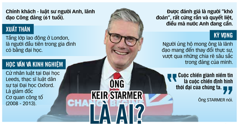 Dữ liệu: BÌNH AN - Tổng hợp - Đồ họa: TẤN ĐẠT Dữ liệu: BÌNH AN tổng hợp - Đồ họa: TẤN ĐẠT