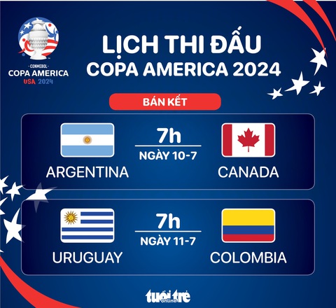 Lịch thi đấu bán kết Copa America 2024- Ảnh 1. Lịch thi đấu bán kết Copa America 2024 - Đồ họa: AN BÌNH