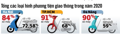 Nguồn: Viện Chiến lược và Phát triển GTVT - Đồ họa: N.KH. Nguồn: Viện Chiến lược và Phát triển GTVT - Đồ họa: N.KH.
