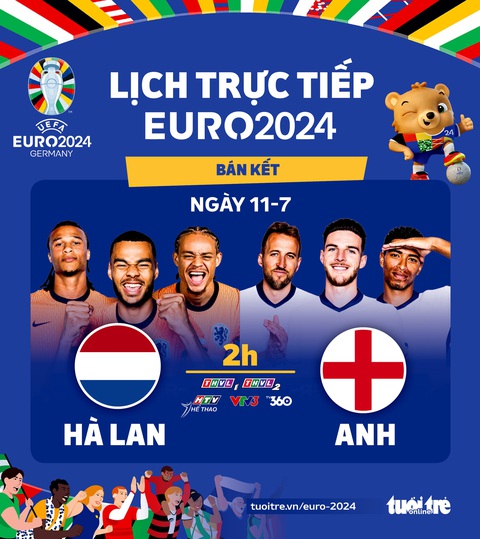 Lịch trực tiếp bán kết Euro 2024: Hà Lan đấu với Anh- Ảnh 1. Lịch trực tiếp bán kết Euro 2024: Hà Lan đấu với Anh - Đồ họa: AN BÌNH