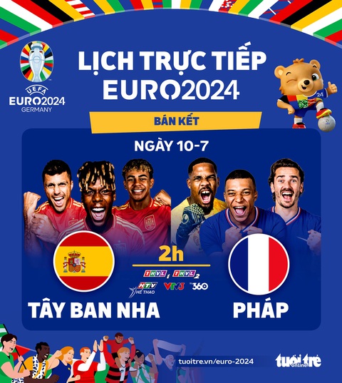 Lịch trực tiếp bán kết Euro 2024: Tây Ban Nha đấu với Pháp- Ảnh 1. Lịch trực tiếp bán kết Euro 2024: Tây Ban Nha đối đầu với Pháp - Đồ họa: AN BÌNH