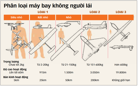 Nguồn: Financial Times - Dữ liệu: THANH BÌNH - Đồ họa: TẤN ĐẠT Nguồn: Financial Times - Dữ liệu: THANH BÌNH - Đồ họa: TẤN ĐẠT