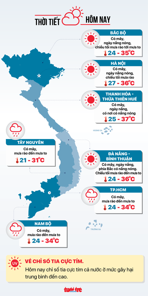 Tin tức sáng 10-7: Họp Ủy ban Thường vụ Quốc hội; Đại gia bất động sản tăng vay nợ ngân hàng- Ảnh 7. Dự báo thời tiết các vùng miền ngày 10-7.