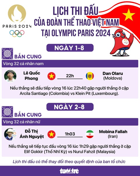 Lịch thi đấu Olympic 2024 ngày 1-8 của thể thao Việt Nam- Ảnh 1. Lịch thi đấu ngày 1 và rạng sáng 2-8 của đoàn thể thao Việt Nam tại Olympic Paris 2024 - Đồ họa: AN BÌNH