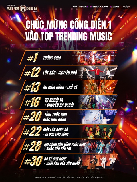 'Đỉnh nóc, kịch trần' tiết mục Trống cơm lên top 1 trending- Ảnh 2. 8 tiết mục trong đêm công diễn 1 của Anh trai vượt ngàn chông gai vào