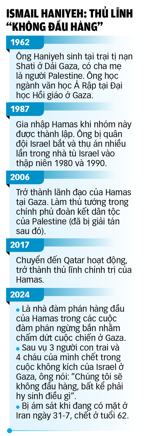 Tổng hợp: THANH BÌNH Nỗi lo 'chiến tranh tàn khốc' ở Trung Đông- Ảnh 2.