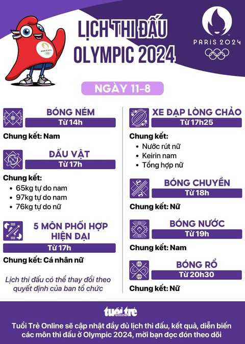 Lịch thi đấu ngày cuối Olympic 2024: Chung kết bóng rổ, bóng chuyền- Ảnh 1. Lịch thi đấu ngày cuối Olympic 2024: chung kết bóng rổ, bóng chuyền - Đồ họa: AN BÌNH