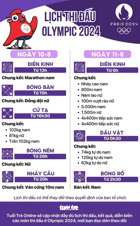 Olympic 2024 ngày 10-8: Ngày thi đấu bùng nổ của Mỹ và Trung Quốc- Ảnh 16. Olympic 2024 ngày 10-8: Ngày thi đấu bùng nổ của Mỹ và Trung Quốc- Ảnh 16.