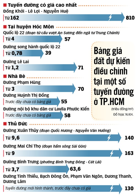 Loay hoay tính giá đất theo luật mới- Ảnh 8. Loay hoay tính giá đất theo luật mới- Ảnh 8.