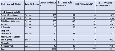 Trường Đại học Tài chính - Ngân hàng Hà Nội tuyển sinh năm học 2024-2025- Ảnh 4. Trường Đại học Tài chính - Ngân hàng Hà Nội tuyển sinh năm học 2024-2025- Ảnh 4.