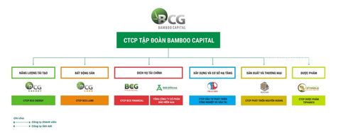 Cuộc 'thay máu' lãnh đạo và cơ hội tái lập vị thế của Eximbank- Ảnh 3. Cuộc 'thay máu' lãnh đạo và cơ hội tái lập vị thế của Eximbank- Ảnh 3.