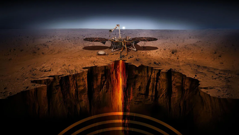 Một hình minh họa mô tả sứ mệnh InSight của NASA, đang ở trên bề mặt sao Hỏa và sử dụng các công cụ khoa học của mình để nghiên cứu bên trong hành tinh đỏ. NASA/JPL-Caltech Ảnh mô phỏng sứ mệnh InSight của NASA trên bề mặt sao Hỏa - Ảnh: NASA/JPL-Caltech