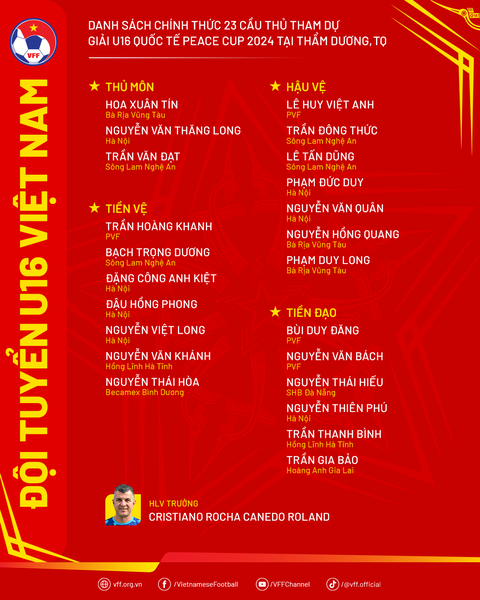 Danh sách U16 Việt Nam tham dự Giải giao hữu U16 Peace Cup 2024 - Ảnh: VFF U16 Việt Nam đấu giao hữu với Nhật Bản, Uzbekistan và Trung Quốc- Ảnh 4.