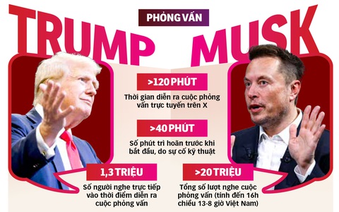 Ông Trump tranh cử trên X có thay đổi cục diện hiện tại?- Ảnh 2. Ông Trump tranh cử trên X có thay đổi cục diện hiện tại?- Ảnh 2.
