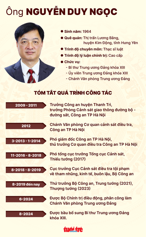 Bầu bổ sung các ông Nguyễn Duy Ngọc, Trịnh Văn Quyết, Lê Minh Trí vào Ban Bí thư- Ảnh 2. Bầu bổ sung các ông Nguyễn Duy Ngọc, Trịnh Văn Quyết, Lê Minh Trí vào Ban Bí thư- Ảnh 2.