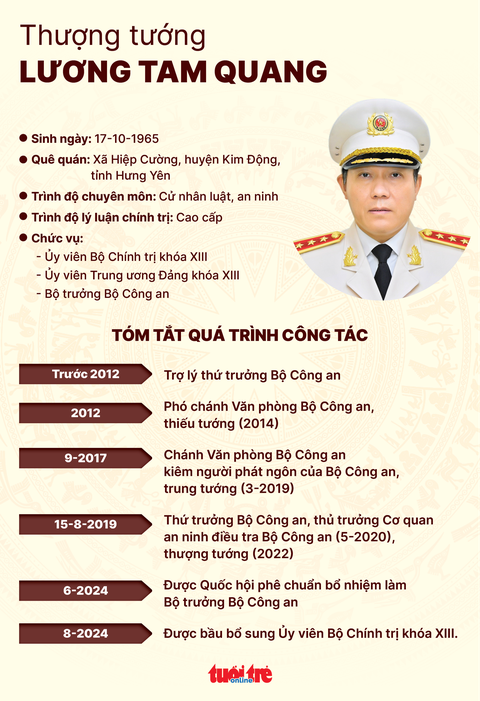Bộ trưởng Bộ Công an Lương Tam Quang được bầu vào Bộ Chính trị- Ảnh 2. Bộ trưởng Bộ Công an Lương Tam Quang được bầu vào Bộ Chính trị- Ảnh 2.