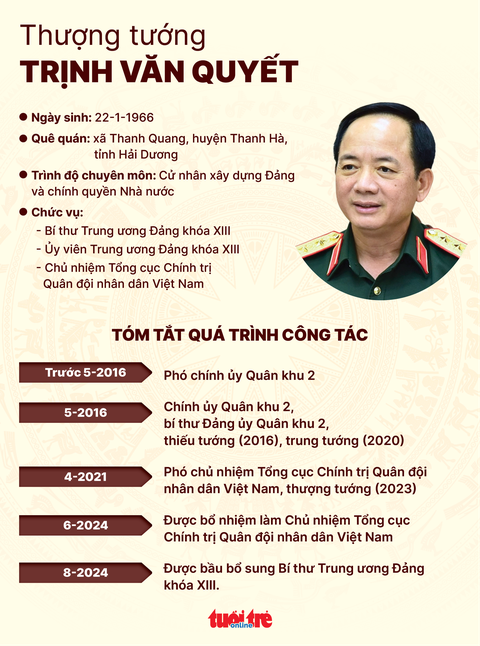 Bầu bổ sung các ông Nguyễn Duy Ngọc, Trịnh Văn Quyết, Lê Minh Trí vào Ban Bí thư- Ảnh 3. Bầu bổ sung các ông Nguyễn Duy Ngọc, Trịnh Văn Quyết, Lê Minh Trí vào Ban Bí thư- Ảnh 3.