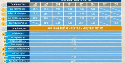 11 trường thuộc Đại học Quốc gia Hà Nội công bố điểm chuẩn- Ảnh 9. 11 trường thuộc Đại học Quốc gia Hà Nội công bố điểm chuẩn- Ảnh 9.