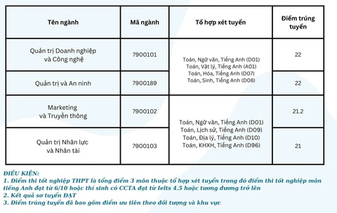 11 trường thuộc Đại học Quốc gia Hà Nội công bố điểm chuẩn- Ảnh 10. 11 trường thuộc Đại học Quốc gia Hà Nội công bố điểm chuẩn - Ảnh 10.
