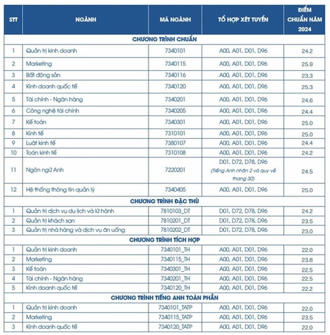 Trường Đại học Y khoa Phạm Ngọc Thạch và nhiều trường công bố điểm chuẩn- Ảnh 11. Nhiều trường công bố điểm chuẩn đại học, có ngành gần 10 điểm mỗi môn mới đậu - Ảnh 24.