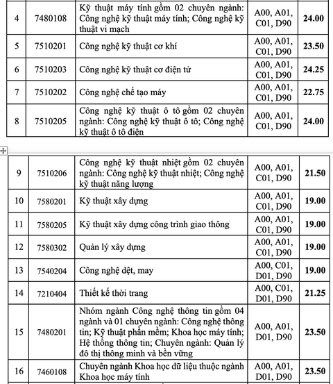 Điểm chuẩn Trường đại học Công nghiệp TP.HCM hầu hết các ngành đều tăng - Ảnh 3.