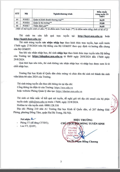 Điểm chuẩn Trường đại học Kinh tế quốc dân: Cao nhất 28,02 - Ảnh 4.
