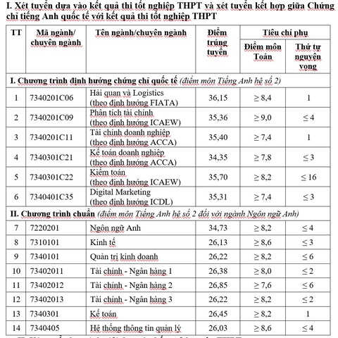 Trường Đại học Y khoa Phạm Ngọc Thạch và nhiều trường công bố điểm chuẩn- Ảnh 3. Nhiều trường công bố điểm chuẩn đại học, có ngành gần 10 điểm mỗi môn mới đậu - Ảnh 16.
