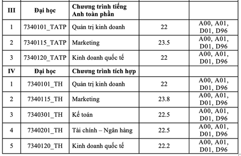 Trường có lượng thí sinh tăng khủng nhưng điểm chuẩn ‘dễ thở’ - Ảnh 4.