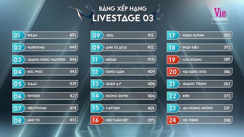 Bùng nổ tranh luận về nụ hôn oái oăm trong Anh trai say hi - Ảnh 4. Nụ hôn trong Anh trai say hi: Vui vẻ hay khó coi? - Ảnh 5.