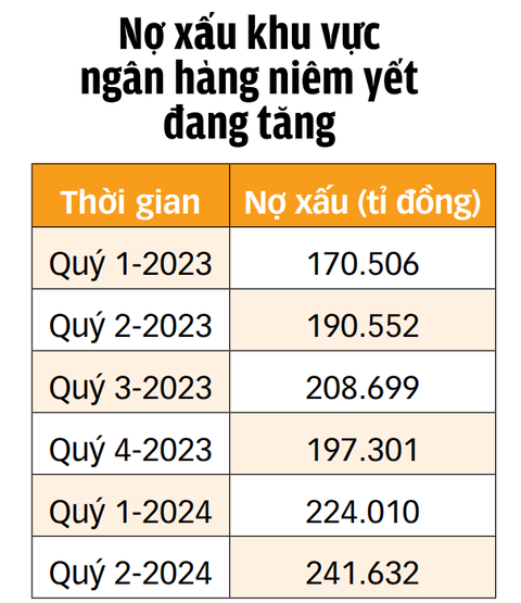 Giải bài toán nợ xấu ngân hàng tăng - Ảnh 2. Giải bài toán nợ xấu ngân hàng tăng - Ảnh 2.