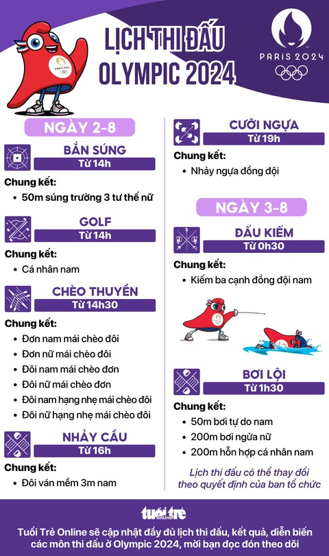 Lịch thi đấu Olympic 2024 ngày 2 và 3-8: Chung kết chèo thuyền, bơi- Ảnh 1. Lịch thi đấu Olympic 2024 ngày 2 và 3-8: Chung kết chèo thuyền, bơi - Đồ họa: AN BÌNH