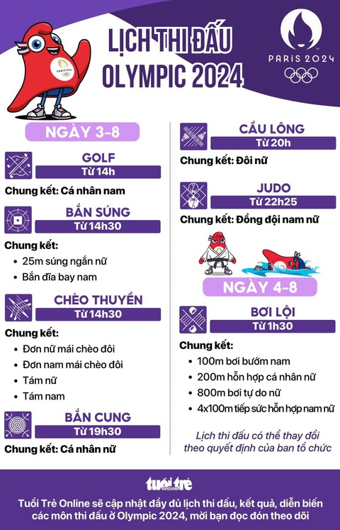 Lịch thi đấu Olympic 2024 ngày 3-8 và rạng sáng 4-8: Chung kết môn bơi, bắn súng- Ảnh 1. Lịch thi đấu Olympic 2024 ngày 3-8 và rạng sáng 4-8: Chung kết môn bơi, bắn súng - Đồ họa: AN BÌNH