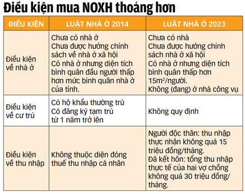 Mua nhà ở xã hội xong có được bán lại không, đóng thuế ra sao? - Ảnh 3.