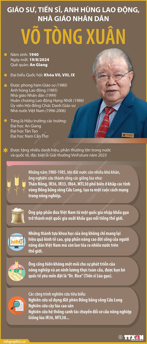 Nhiều thế hệ học trò nghẹn lòng trước linh cữu giáo sư Võ Tòng Xuân - Ảnh 6.