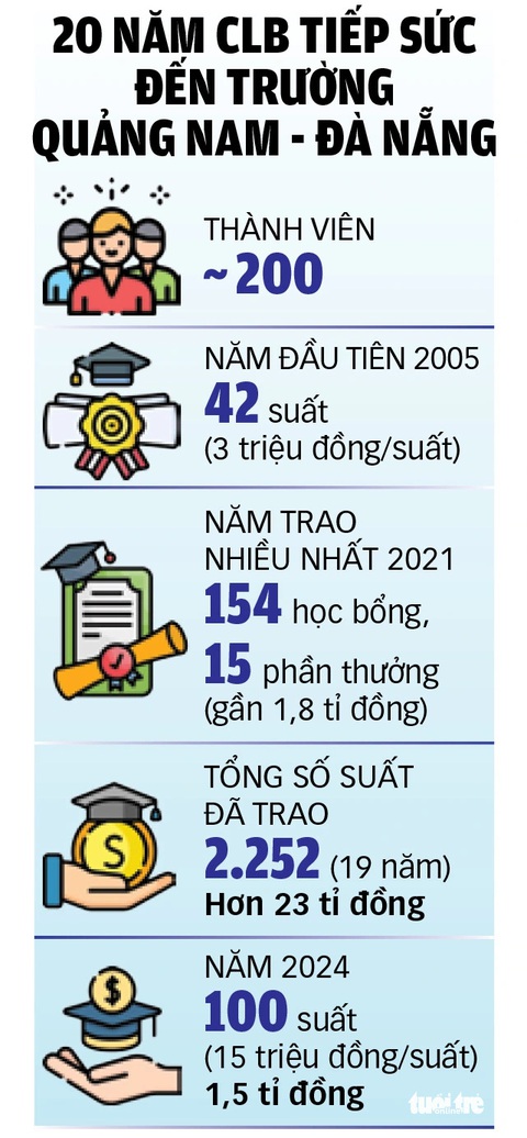 Giữ một lời hứa với quê hương - Ảnh 2. 20 năm ân tình Đất Quảng: Giữ một lời hứa với quê hương - Ảnh 4.