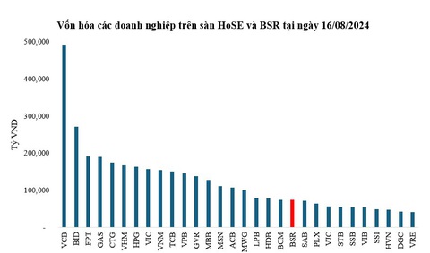 ‘Ông lớn’ tỉ USD Lọc hóa dầu Bình Sơn xin chuyển niêm yết trên sàn HSX- Ảnh 2. ‘Ông lớn’ tỉ USD Lọc hóa dầu Bình Sơn xin chuyển niêm yết trên sàn HSX- Ảnh 2.