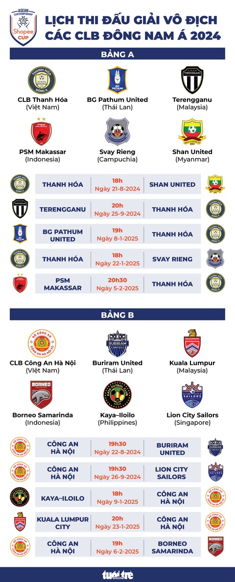 Lịch thi đấu CLB Thanh Hóa và Công An Hà Nội tại Giải vô địch các CLB Đông Nam Á 2024 - 2025- Ảnh 1. Lịch thi đấu CLB Thanh Hóa và Công An Hà Nội tại Giải vô địch các CLB Đông Nam Á 2024 - 2025- Ảnh 1.