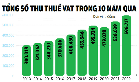Doanh thu 280.000 đồng/ngày đã phải nộp thuế: Người buôn bán nhỏ 'méo mặt' - Ảnh 2. Doanh thu 280.000 đồng/ngày đã phải nộp thuế: Người buôn bán nhỏ 'méo mặt' - Ảnh 2.