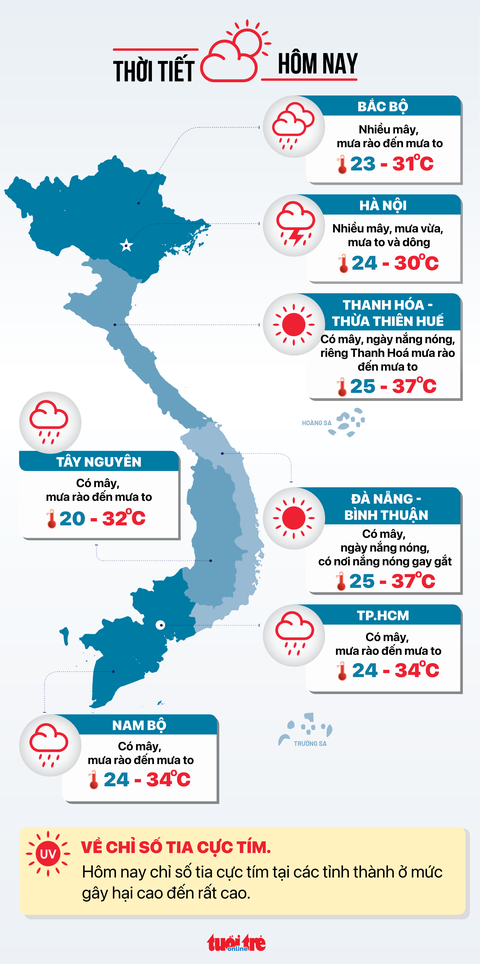 Tin tức sáng 24-8: Tỉ giá hạ nhiệt; 3 triệu trẻ Việt Nam mắc tật khúc xạ - Ảnh 6.