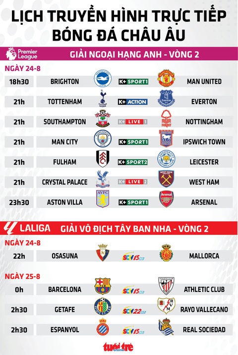 Lịch trực tiếp bóng đá châu Âu 24-8: Man United đấu với Brighton - Ảnh 1.