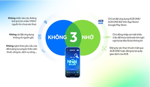 ACB: Tiên phong với công nghệ chống làm giả mã QR thanh toán - Ảnh 4.