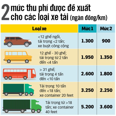 Cao tốc Nhà nước đầu tư sẽ thu phí thế nào? - Ảnh 6.