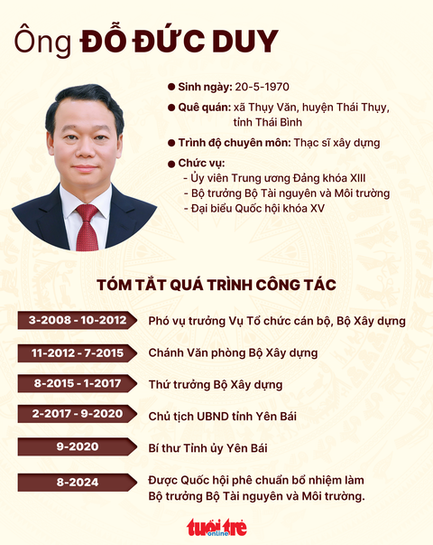 Ông Đỗ Đức Duy làm bộ trưởng Bộ Tài nguyên và Môi trường, ông Nguyễn Hải Ninh làm bộ trưởng Tư pháp - Ảnh 3.
