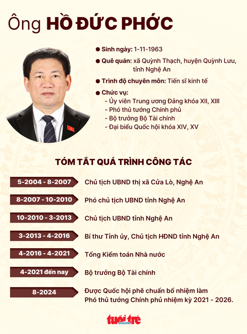 Ông Nguyễn Hòa Bình, Hồ Đức Phớc, Bùi Thanh Sơn làm phó thủ tướng Chính phủ - Ảnh 4.