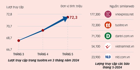 Bạn đọc - bầu khí, mạch nguồn của chúng tôi - Ảnh 4.