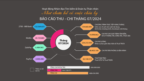 Như chưa hề có cuộc chia ly: Con đã tìm được hai em, mẹ yên lòng nhé!- Ảnh 10. Báo cáo thu - chi tháng 7 của Như chưa hề có cuộc chia ly