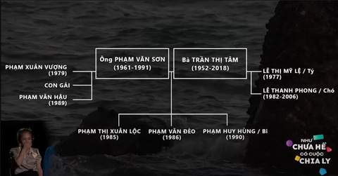 Cây gia phả của gia đình chị Lệ - Ảnh: Cắt từ màn hình Như chưa hề có cuộc chia ly: Con đã tìm được hai em, mẹ yên lòng nhé!- Ảnh 2.