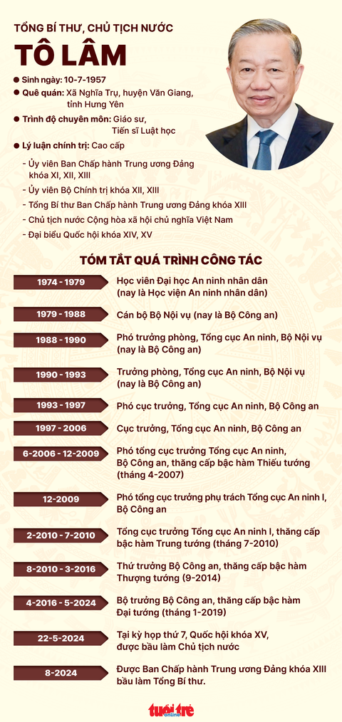 Chủ tịch nước Tô Lâm được bầu làm Tổng Bí thư- Ảnh 3. Đồ họa: NGỌC THÀNH